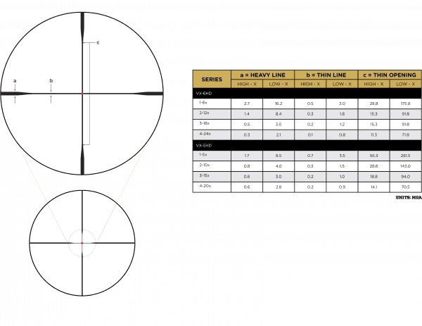 Optika Leupold VX-5HD 3-15x44 (30mm) CDS-ZL2 Side Focus illum. FireDot Duplex 2