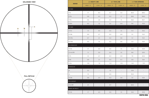 Optika Leupold VX-5HD 2-10x42 (30mm) Duplex 2